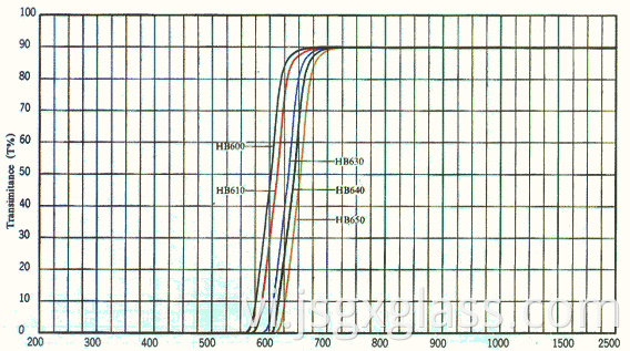 Kính Đỏ 02 Red Glass 02